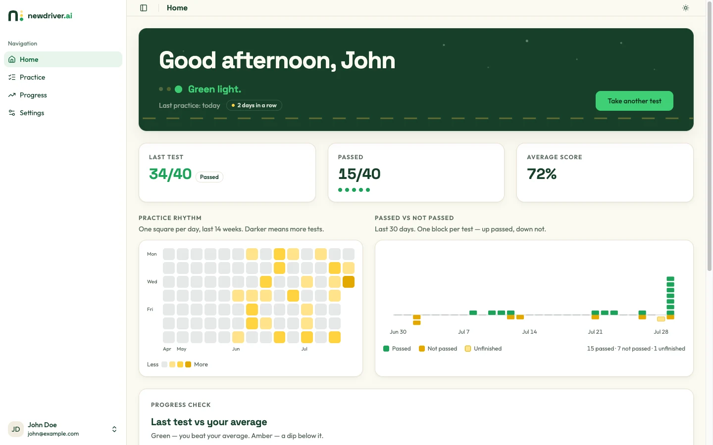 The home screen: a green readiness signal, a last score of 36 out of 40, tests passed, average score, a fourteen-week practice heatmap, and each topic compared against your own average.